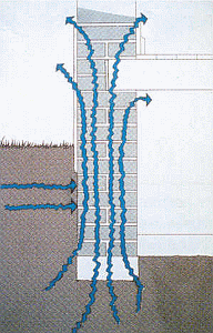 Umidit di risalita capillare dal terreno alla muratura